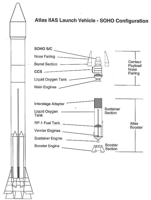 ALDO Creative Arts Collectibles Scale Model Length is 12" and wingspan is 2" / NEW / Wood NASA Lockheed-Martin  Atlas II Rocket Wood Model Spacecraft